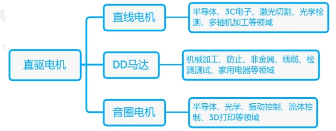 什么是直驅(qū)電機(jī)？